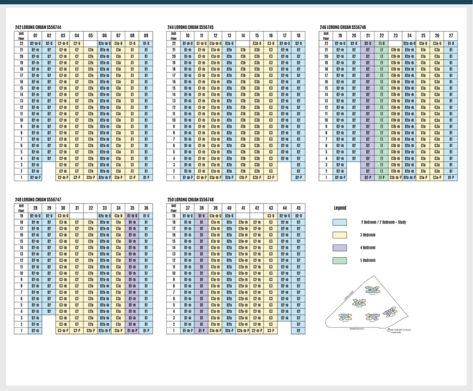 Chuan Park diagrammatic chart — unit type distribution across blocks 242 to 250 Lorong Chuan